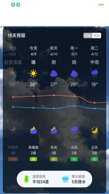 城市天气大师